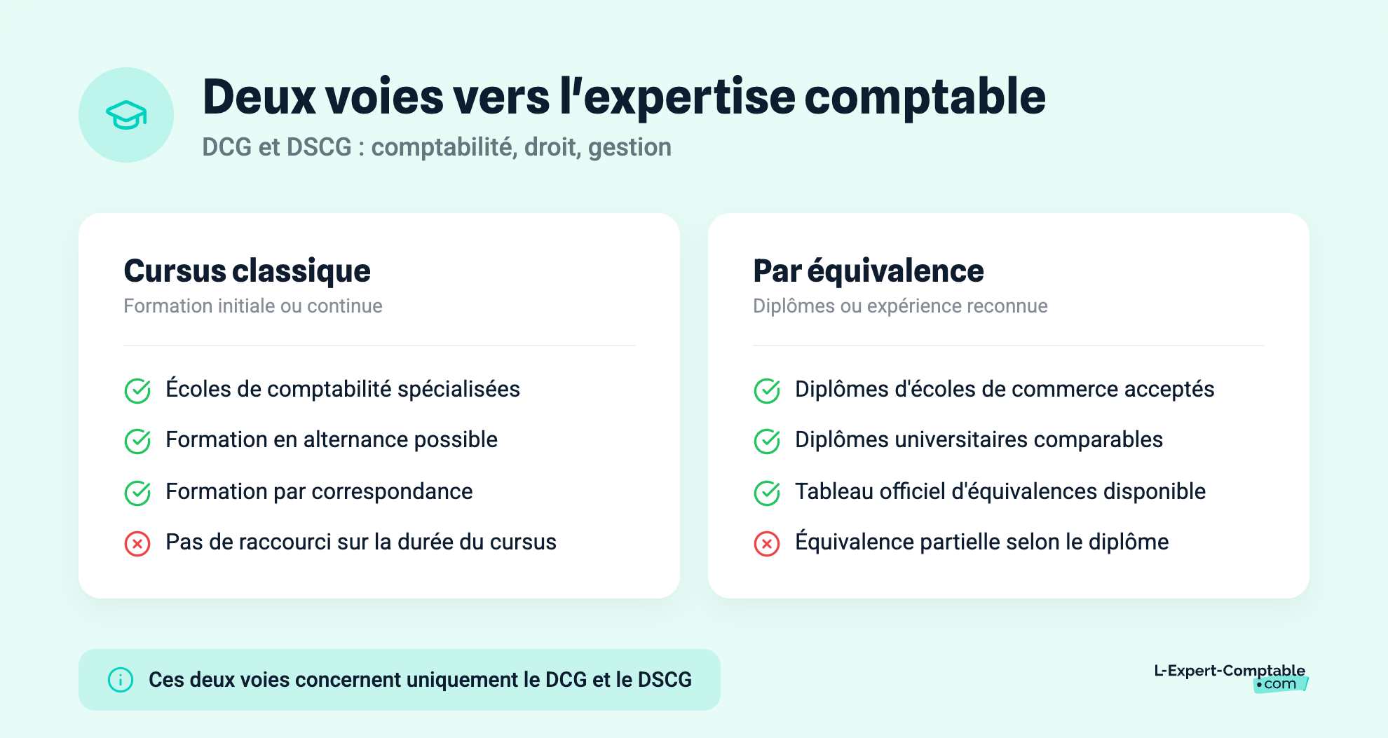 Deux voies vers l'expertise comptable